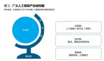 群雄逐鹿 人工智能基礎軟件開發的競賽格局